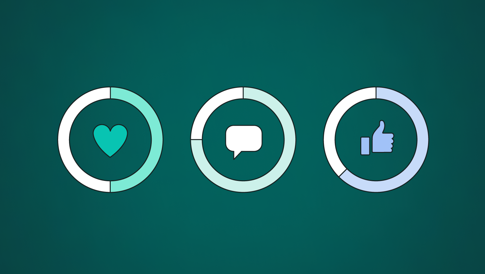 Rank Your Social Media and Go Viral
