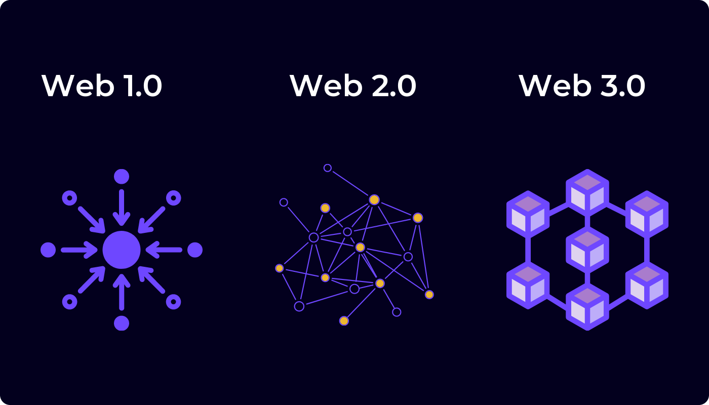 Web3 / Blockchain Project Manager